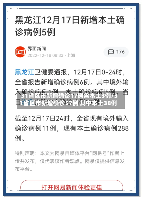 31省区市新增确诊17例含本土3例/31省区市新增确诊57例 其中本土38例-第1张图片