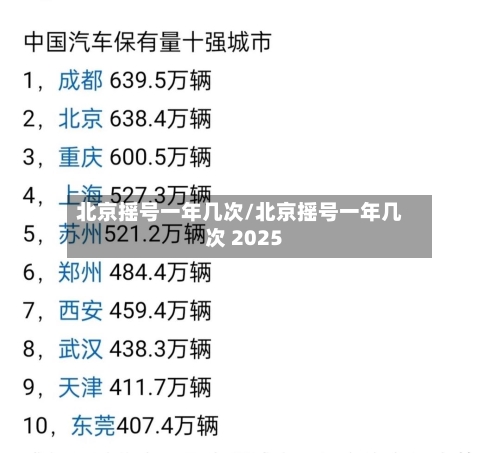 北京摇号一年几次/北京摇号一年几次 2025-第1张图片