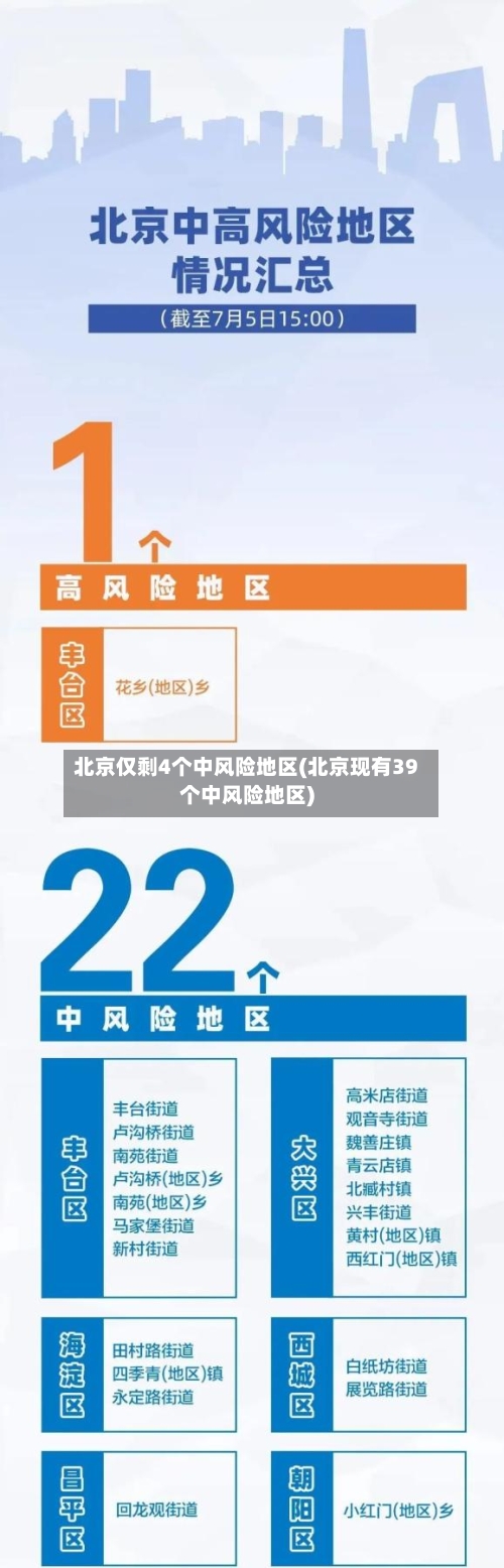 北京仅剩4个中风险地区(北京现有39个中风险地区)-第1张图片