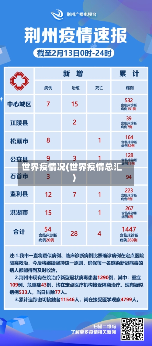世界疫情况(世界疫情总汇)-第1张图片