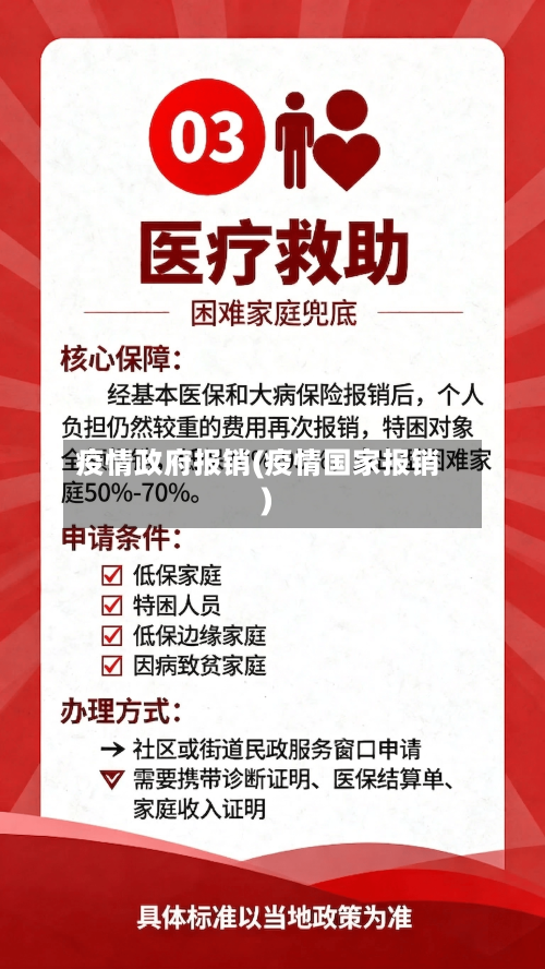 疫情政府报销(疫情国家报销)-第3张图片