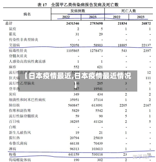 【日本疫情最近,日本疫情最近情况】-第1张图片