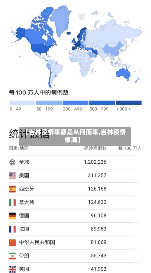 【吉林疫情来源是从何而来,吉林疫情根源】-第2张图片