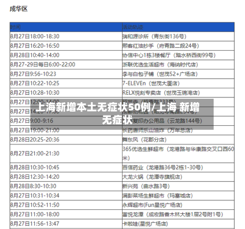 上海新增本土无症状50例/上海 新增无症状-第2张图片