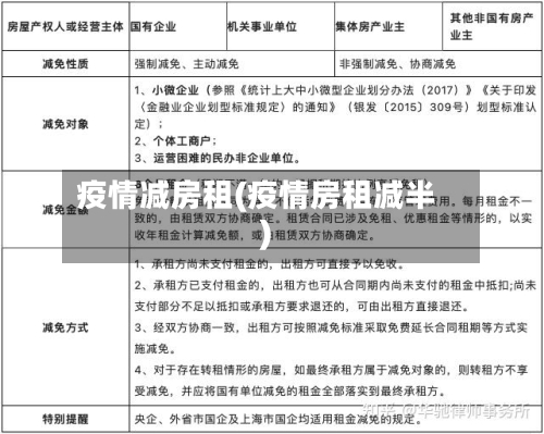 疫情减房租(疫情房租减半)-第2张图片