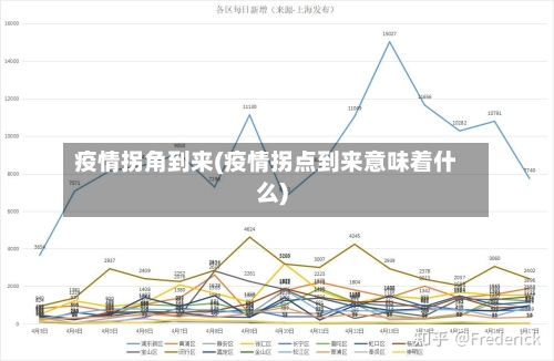 疫情拐角到来(疫情拐点到来意味着什么)-第1张图片