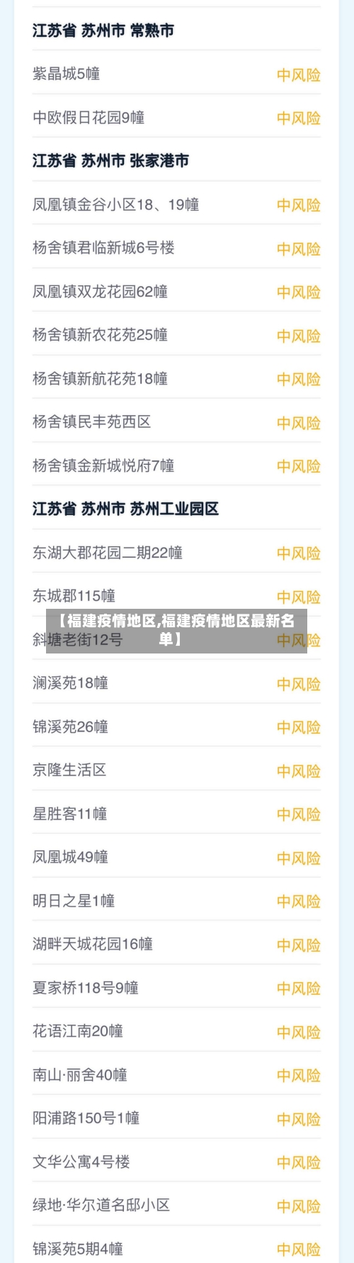 【福建疫情地区,福建疫情地区最新名单】-第1张图片