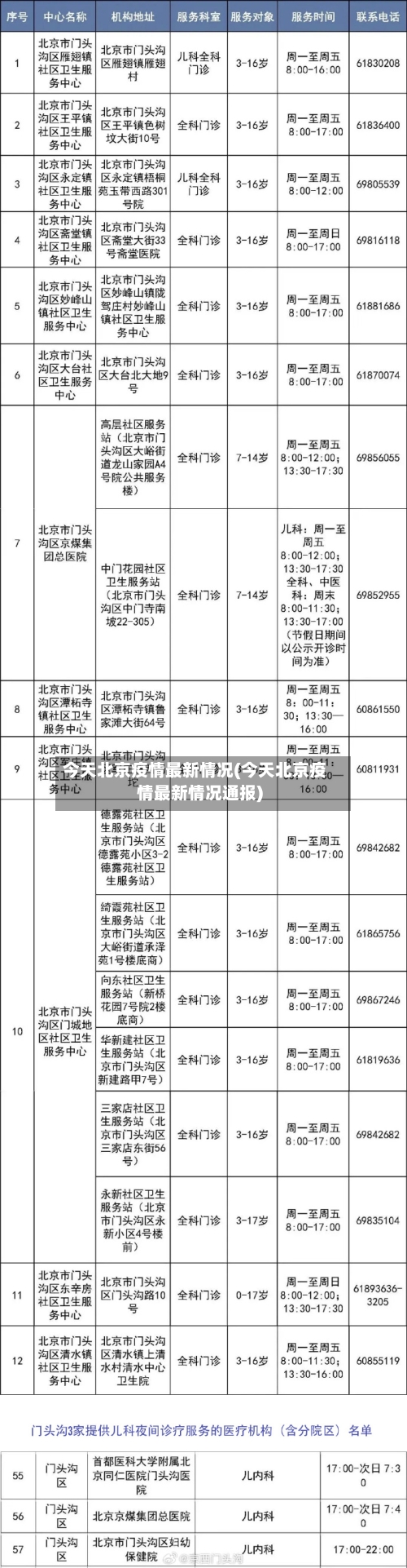 今天北京疫情最新情况(今天北京疫情最新情况通报)-第1张图片