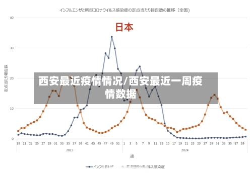 西安最近疫情情况/西安最近一周疫情数据-第3张图片