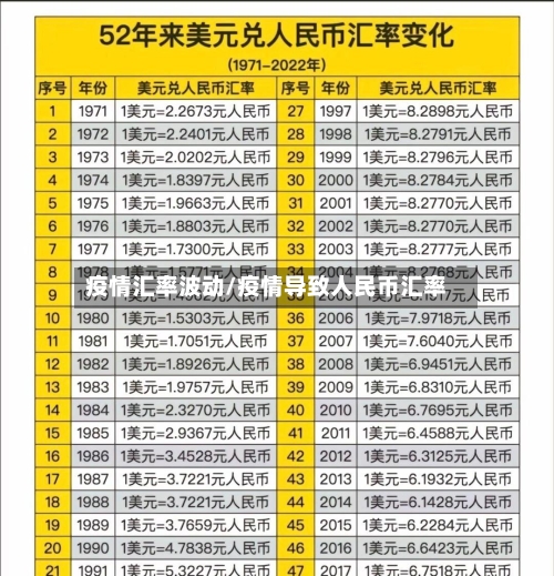 疫情汇率波动/疫情导致人民币汇率-第1张图片