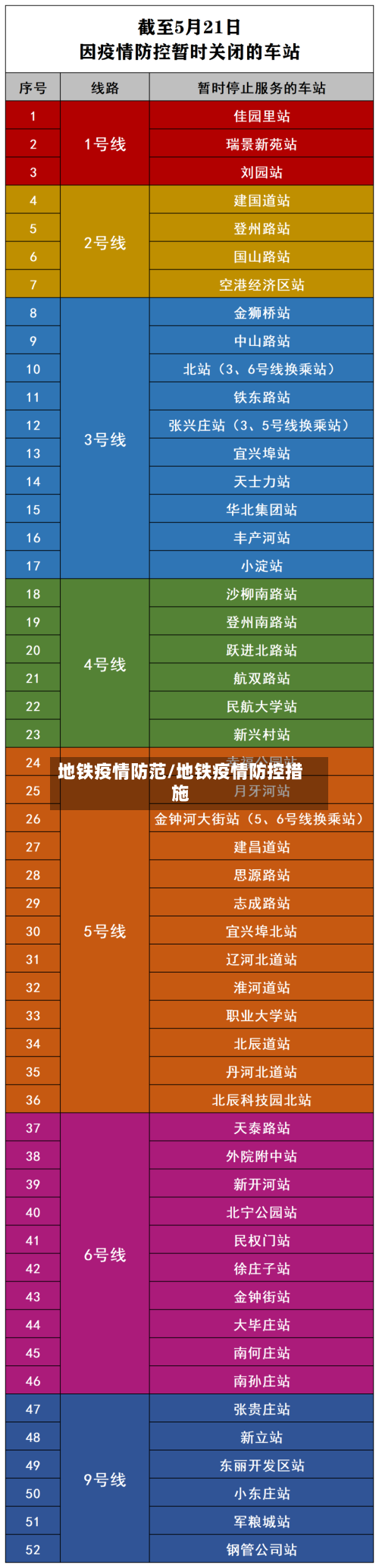 地铁疫情防范/地铁疫情防控措施-第1张图片