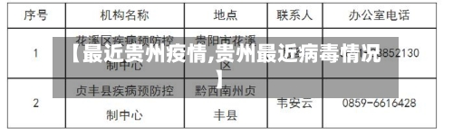 【最近贵州疫情,贵州最近病毒情况】-第3张图片