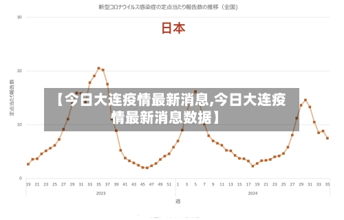 【今日大连疫情最新消息,今日大连疫情最新消息数据】-第2张图片