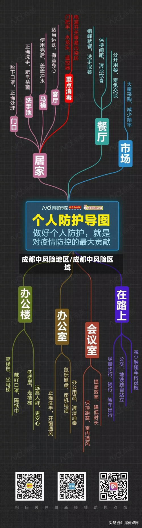 成都中风险地区/成都中风险区域-第2张图片