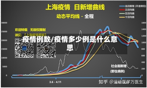 疫情例数/疫情多少例是什么意思-第3张图片