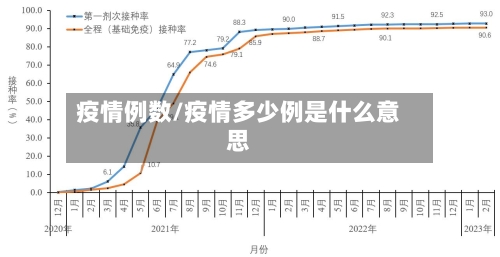 疫情例数/疫情多少例是什么意思-第2张图片
