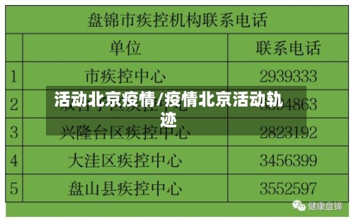 活动北京疫情/疫情北京活动轨迹-第3张图片
