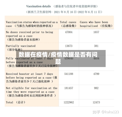 数据在疫情/疫情数据是否有问题-第1张图片