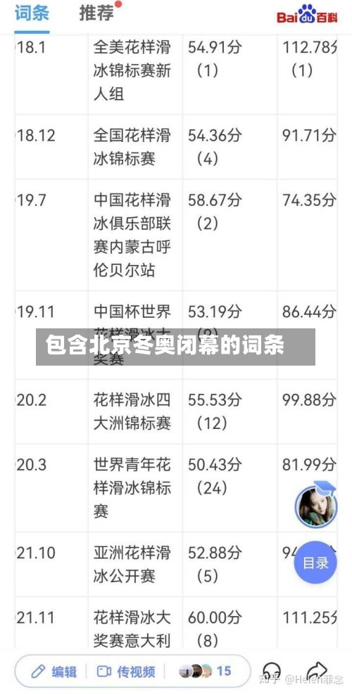 包含北京冬奥闭幕的词条-第3张图片