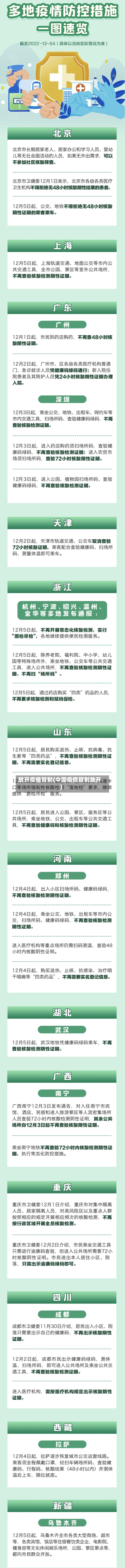 放开疫情管制(中国疫情管制放开)-第1张图片
