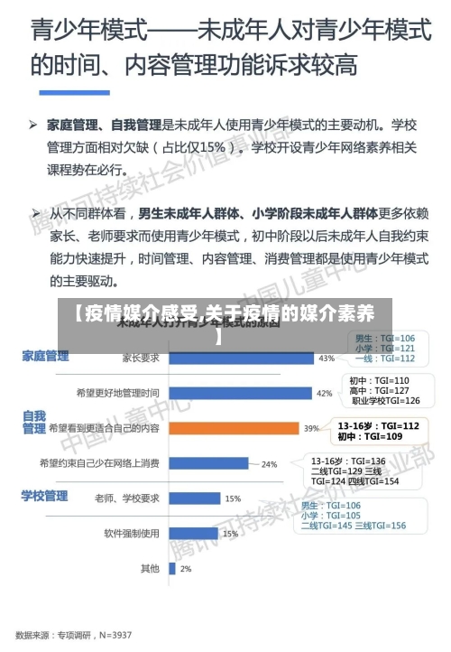 【疫情媒介感受,关于疫情的媒介素养】-第1张图片